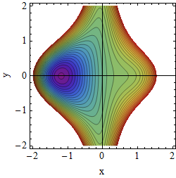 Potential A=2